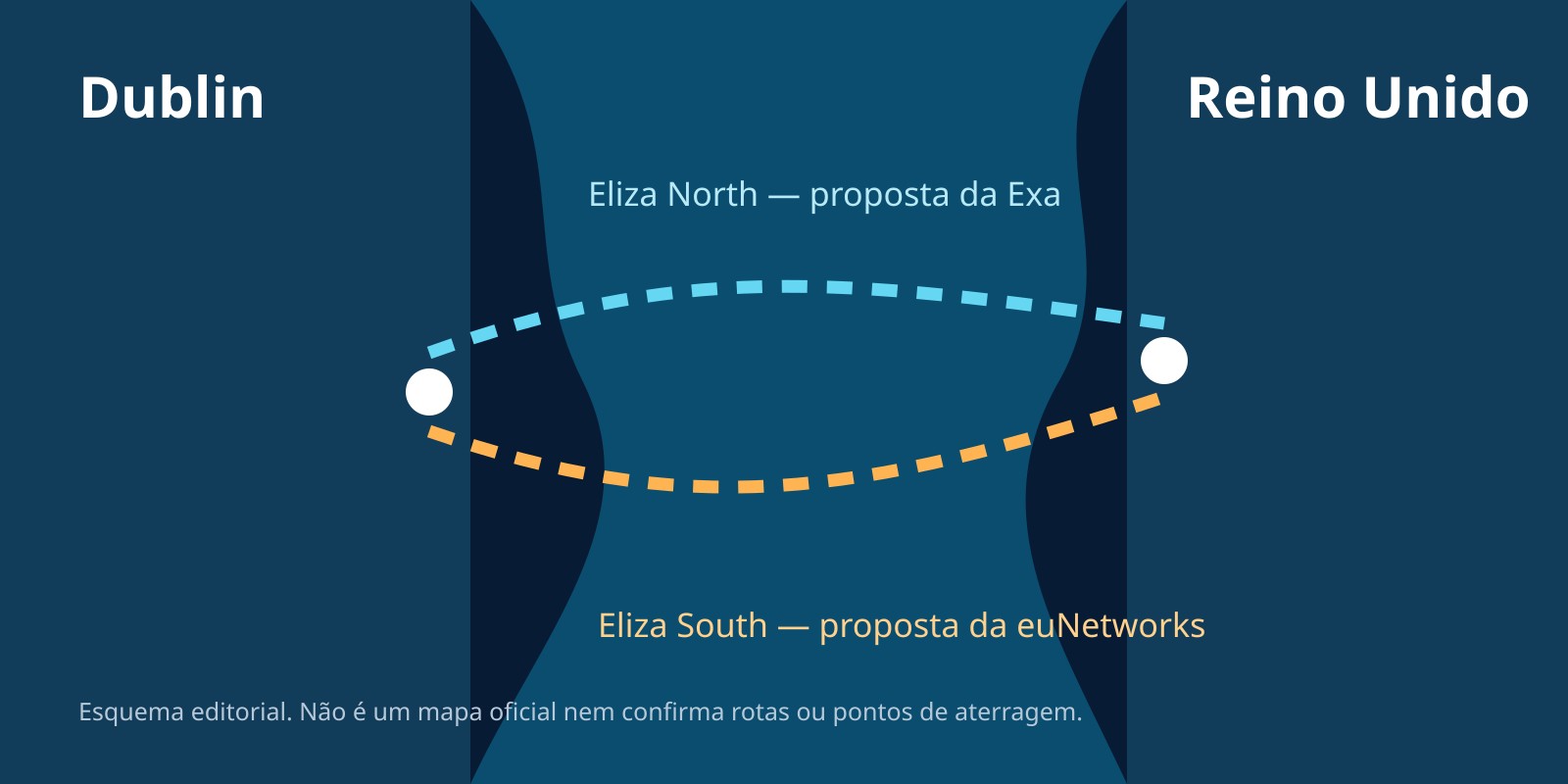 Esquema editorial das ligações submarinas propostas entre Dublin e o Reino Unido; não é um mapa oficial dos projectos Eliza