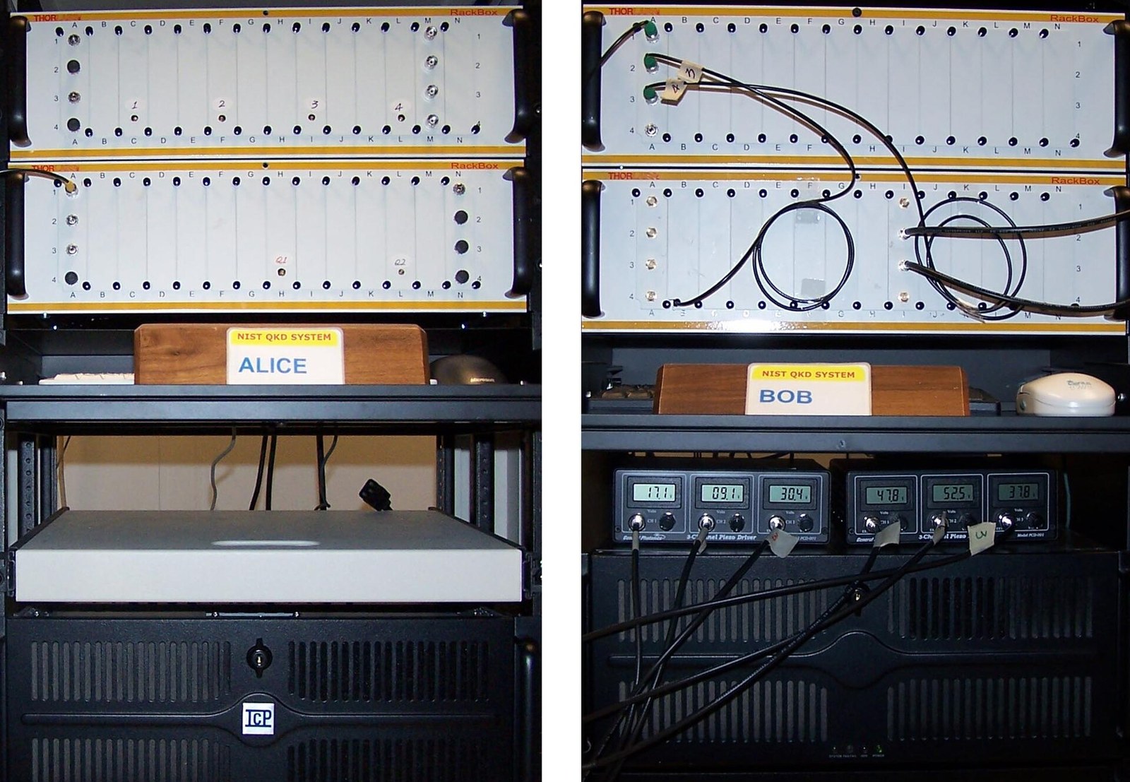 Dois bastidores metálicos de laboratório, um identificado com a placa «NIST QKD System — ALICE» e outro com «NIST QKD System — BOB», com instrumentos de medição e cabos ópticos ligados entre eles