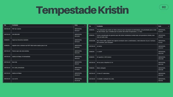 Registo de mensagens Meshtastic durante a tempestade Kristin mostrando relatos de destruição, cortes de energia e coordenação entre utilizadores