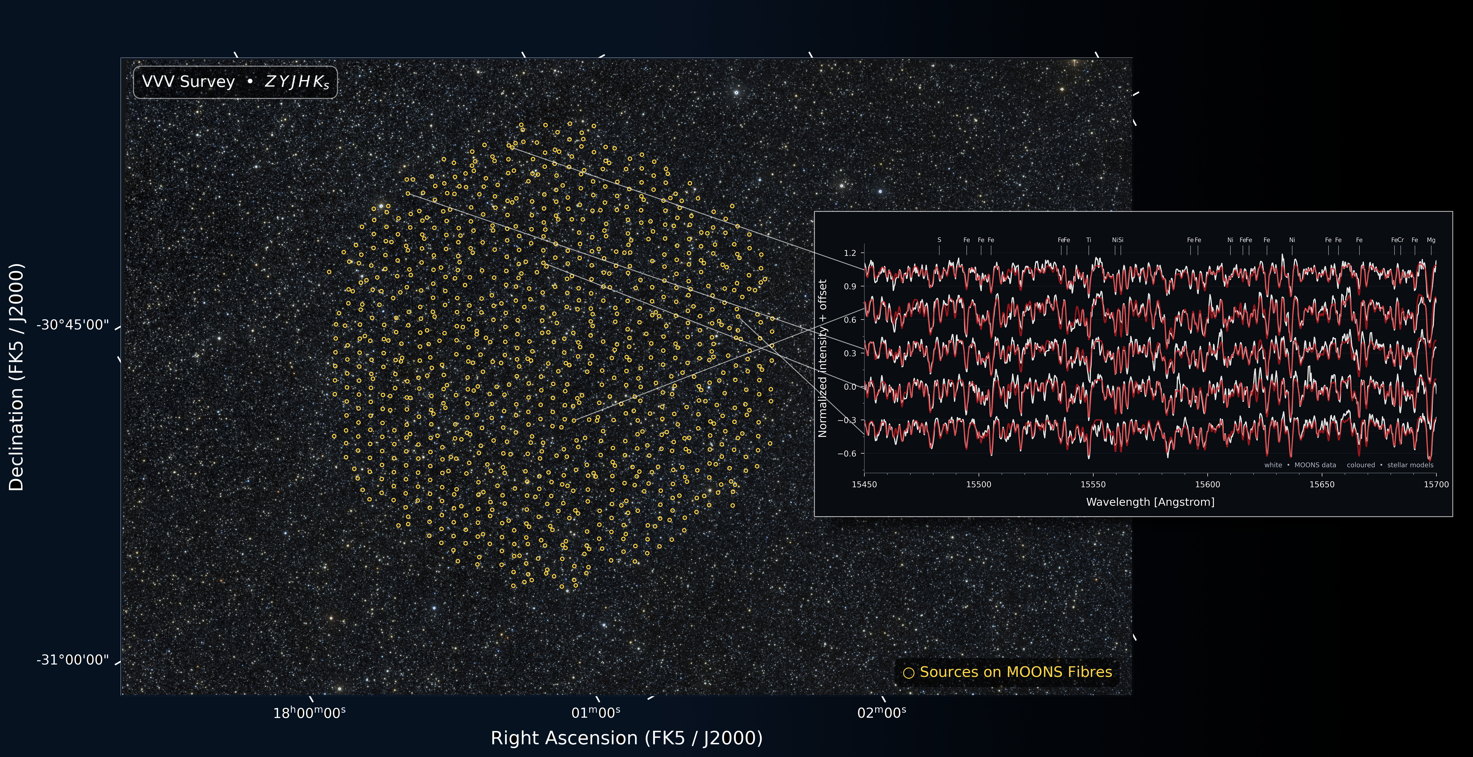 Primeiros espectros obtidos pelo MOONS com assinaturas químicas de estrelas observadas