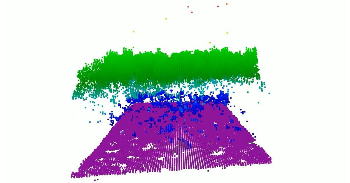 Visualização tridimensional de um voo do CASALS: copa das árvores a verde, vegetação junto ao solo a azul e terreno a roxo.
