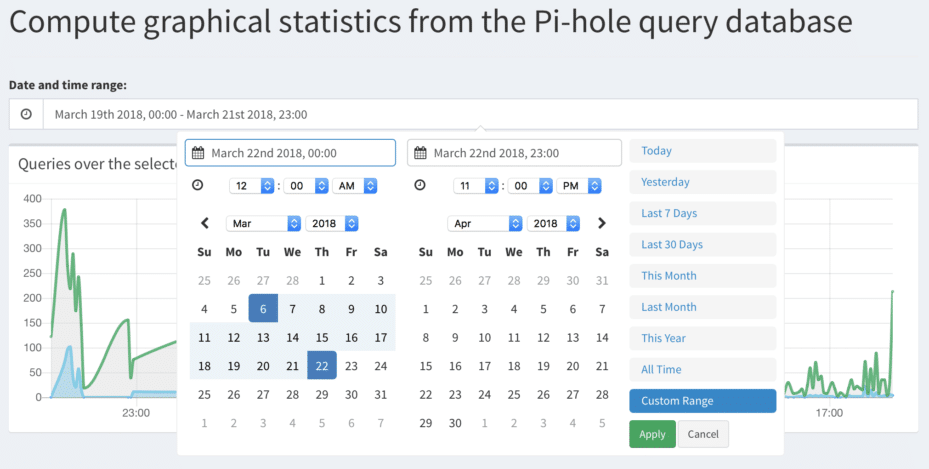 Gráfico de estatísticas de longo prazo do Pi-hole mostrando consultas ao longo de várias semanas