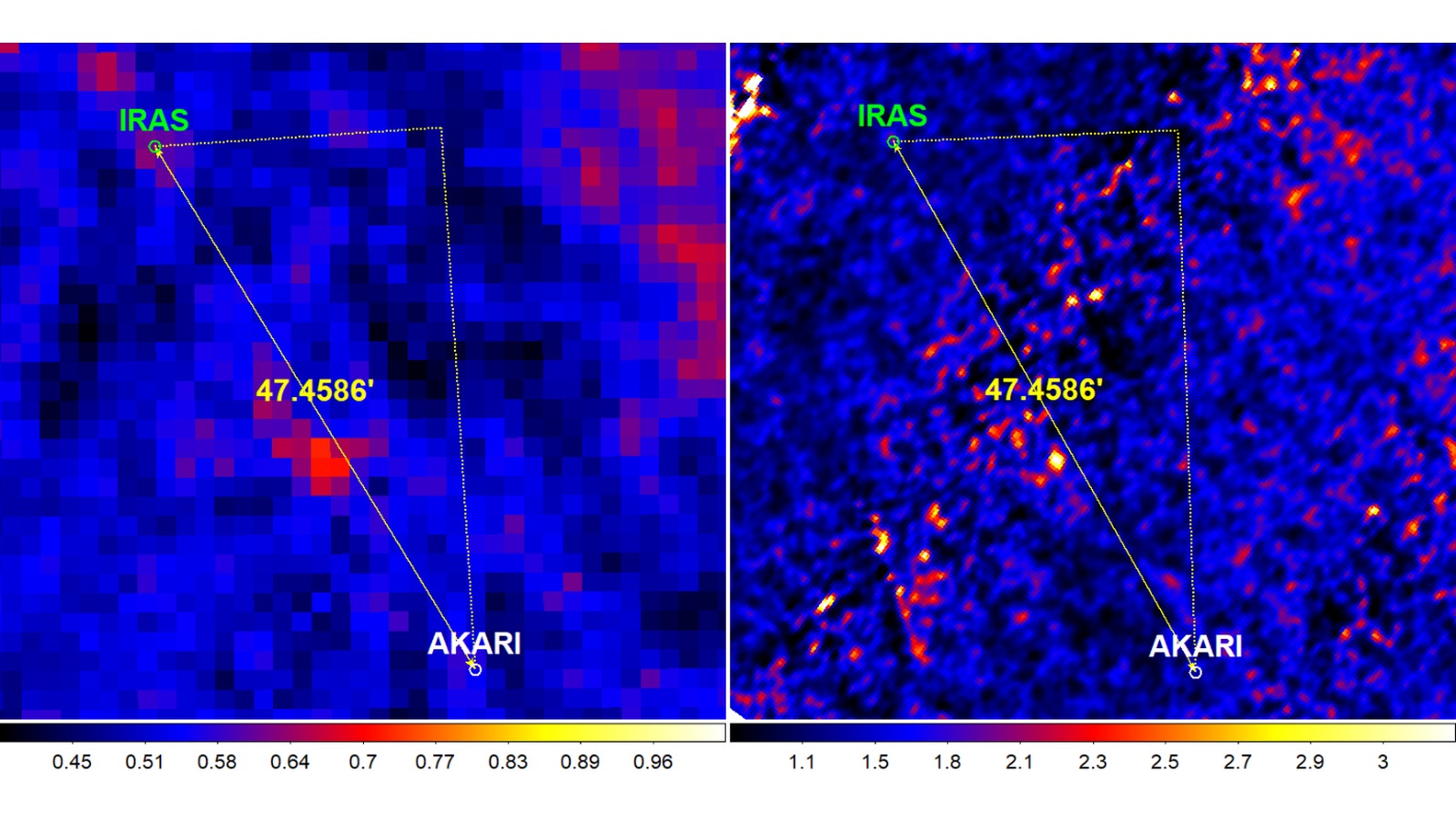 Dois painéis de imagens infravermelhas lado a lado: no da esquerda, um círculo verde «IRAS» no topo e um círculo branco «AKARI» em baixo, ligados por uma seta amarela marcada 47,4586 minutos de arco; no da direita, o mesmo campo no AKARI, mais granulado, com as mesmas marcações