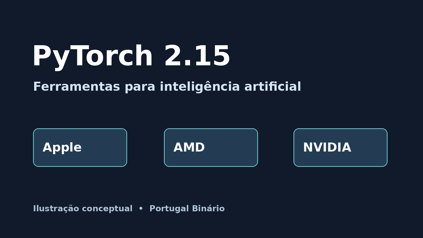 Ilustração conceptual com o nome PyTorch 2.15 e referências a Apple, AMD e NVIDIA.