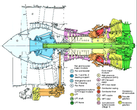 Diagrama em corte de um motor turbofan CFM56-5B