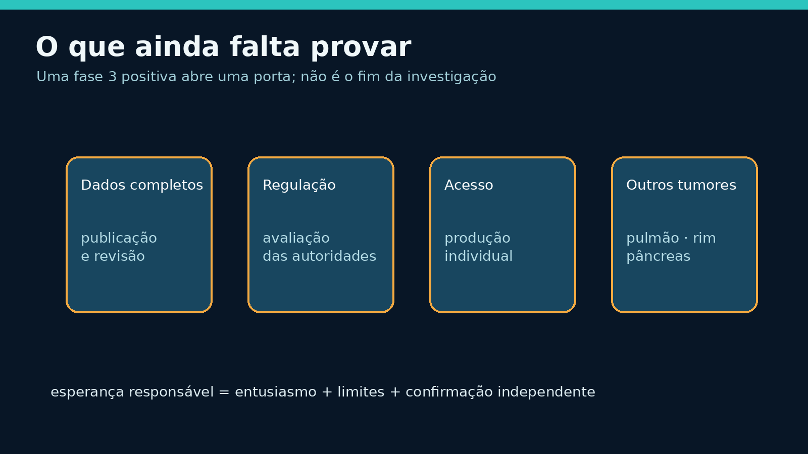 Ilustração com os limites e próximos passos da vacina personalizada contra o cancro